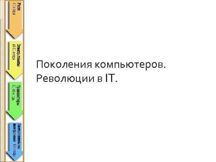 Поколения компьютеров. Революции в IT. 