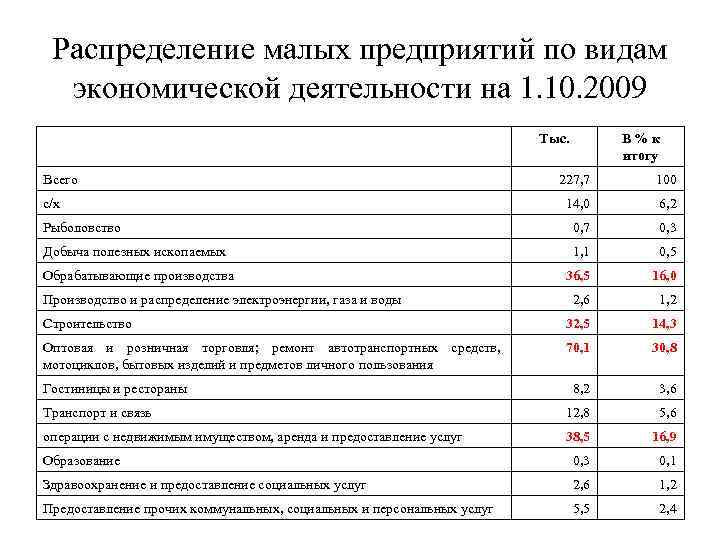 Вид экономической деятельности учреждения культуры