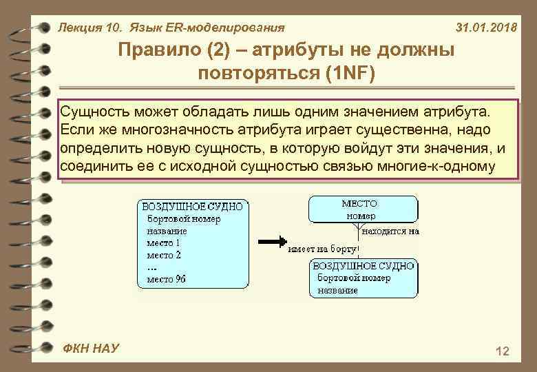 Лекция 10. Язык ER-моделирования 31. 01. 2018 Правило (2) – атрибуты не должны повторяться