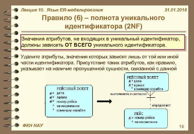 Лекция 10. Язык ER-моделирования 31. 01. 2018 Правило (6) – полнота уникального идентификатора (2