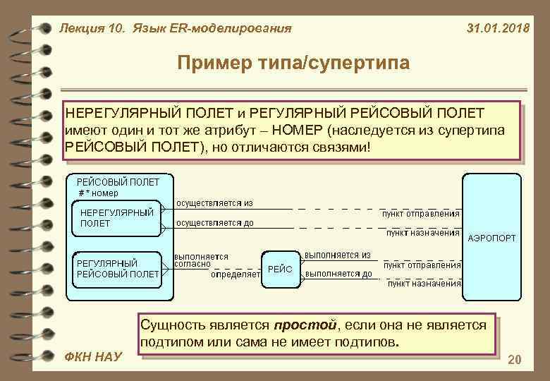 Лекция 10. Язык ER-моделирования 31. 01. 2018 Пример типа/супертипа НЕРЕГУЛЯРНЫЙ ПОЛЕТ и РЕГУЛЯРНЫЙ РЕЙСОВЫЙ