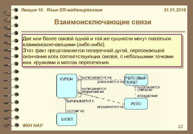Лекция 10. Язык ER-моделирования 31. 01. 2018 Взаимоисключающие связи Две или более связей одной