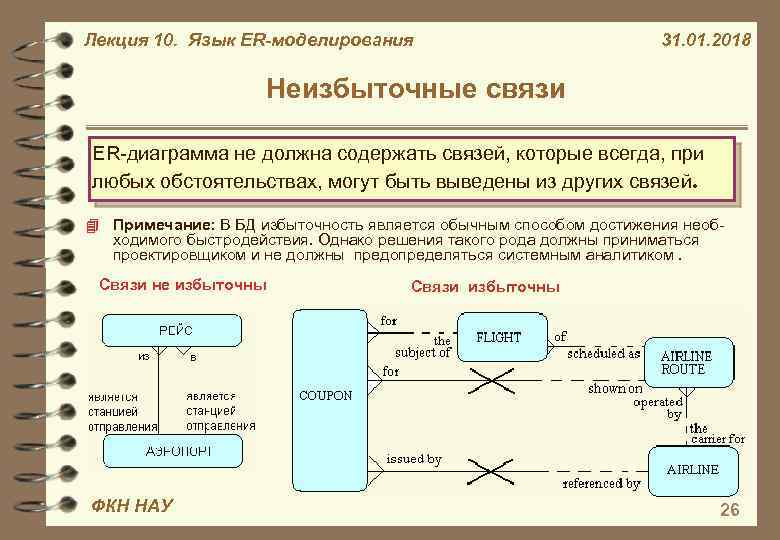 Содержим связи