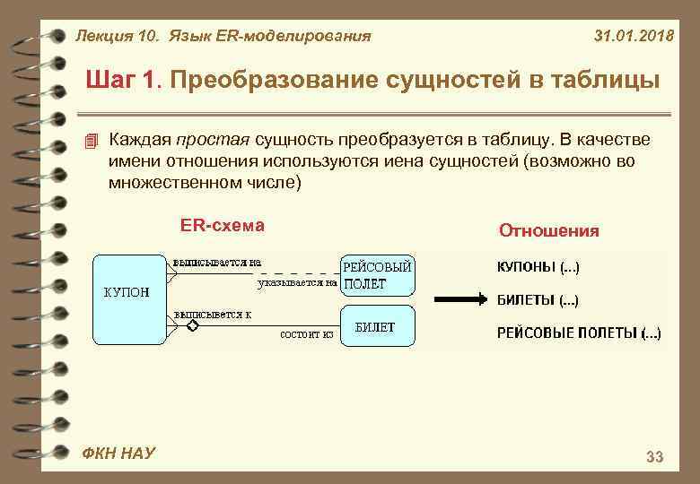 Лекция 10. Язык ER-моделирования 31. 01. 2018 Шаг 1. Преобразование сущностей в таблицы 4