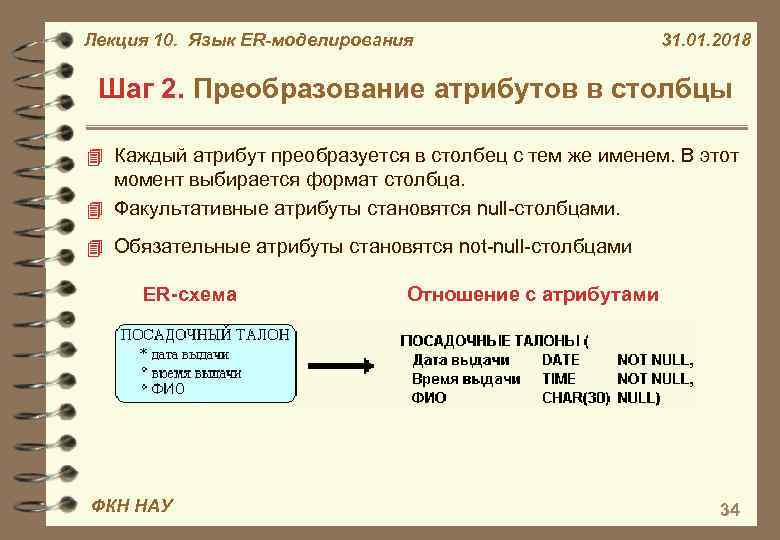 Лекция 10. Язык ER-моделирования 31. 01. 2018 Шаг 2. Преобразование атрибутов в столбцы 4