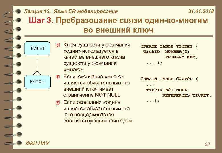 Лекция 10. Язык ER-моделирования 31. 01. 2018 Шаг 3. Пребразование связи один-ко-многим во внешний