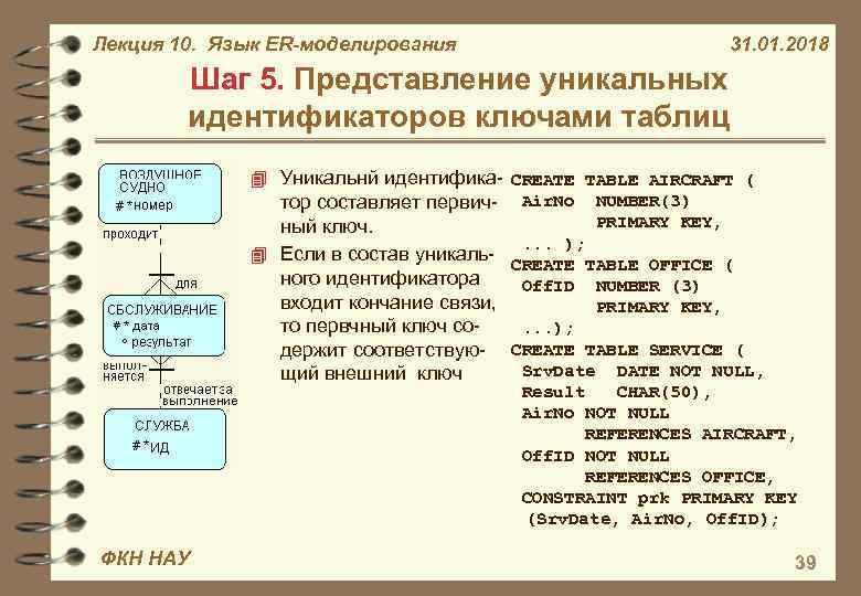 База данных идентификатор. Уникальный идентификатор базы данных. Уникальные идентификаторы БД. Примеры идентификаторов базы данных. Локальное представление БД это.