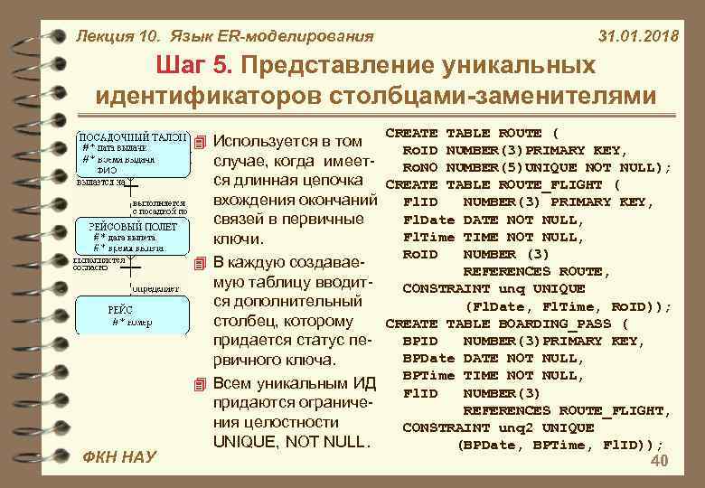 Лекция 10. Язык ER-моделирования 31. 01. 2018 Шаг 5. Представление уникальных идентификаторов столбцами-заменителями 4