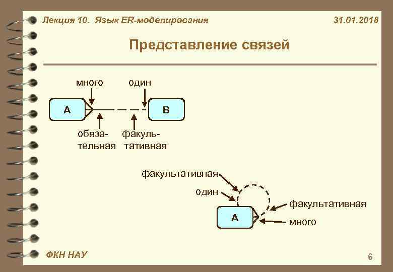 Лекция 10. Язык ER-моделирования 31. 01. 2018 Представление связей много А один В обяза-