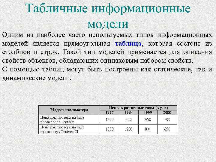Табличные информационные модели Одним из наиболее часто используемых типов информационных моделей является прямоугольная таблица,