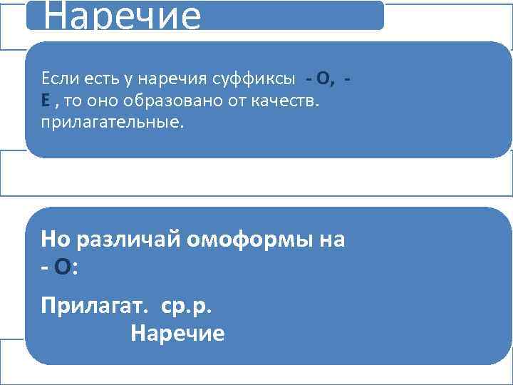 Наречие Если есть у наречия суффиксы - О, Е , то оно образовано от