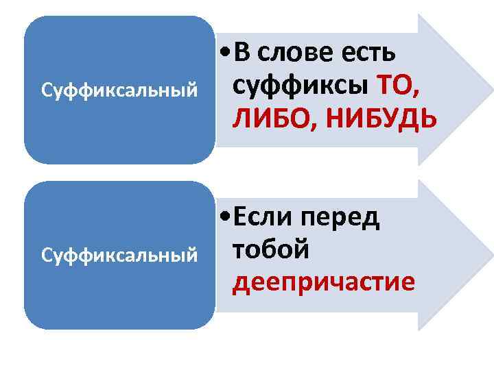 Суффиксальный • В слове есть суффиксы ТО, ЛИБО, НИБУДЬ Суффиксальный • Если перед тобой