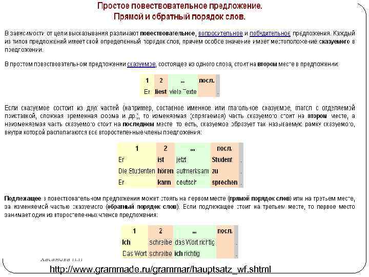 Хасанова Н. Н http: //www. grammade. ru/grammar/hauptsatz_wf. shtml 