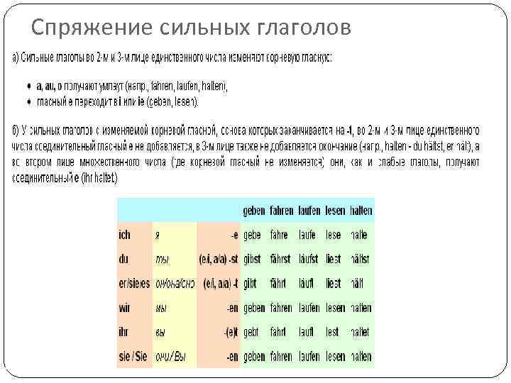 Спряжение сильных глаголов Хасанова Н. Н 