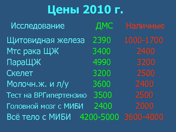 Цены 2010 г. Исследование Щитовидная железа Мтс рака ЩЖ Пара. ЩЖ Скелет Молочн. ж.