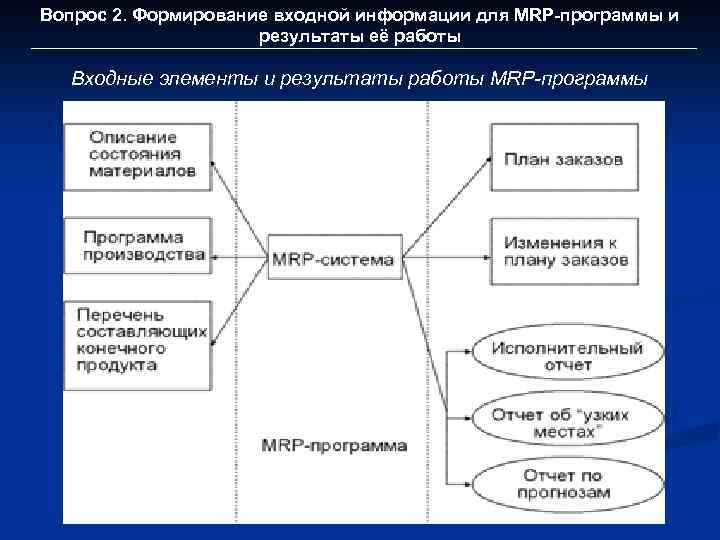 Вопрос 2. Формирование входной информации для MRP-программы и результаты её работы Входные элементы и