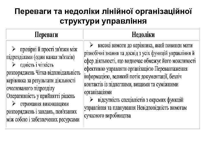 Переваги та недоліки лінійної організаційної структури управління 