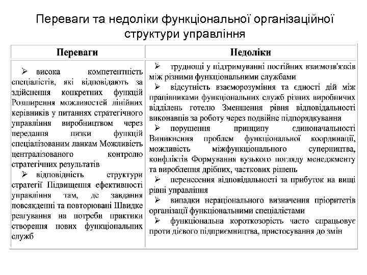 Переваги та недоліки функціональної організаційної структури управління 