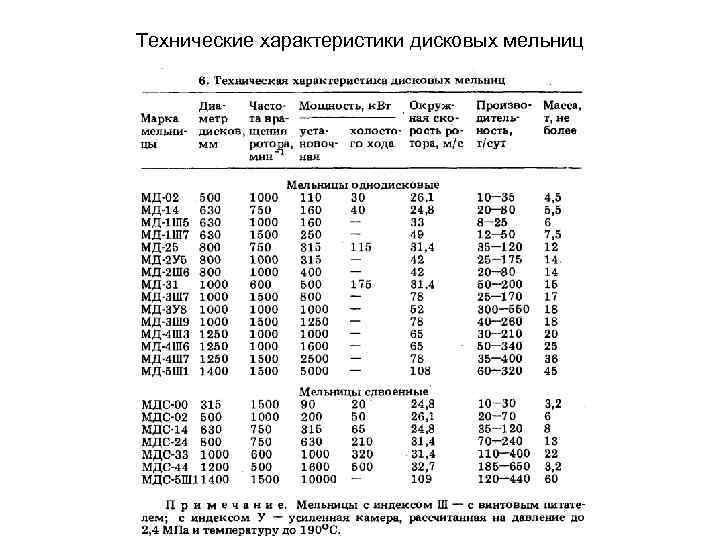 Технические характеристики дисковых мельниц 