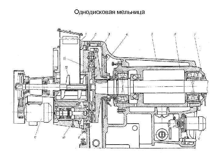 Однодисковая мельница 