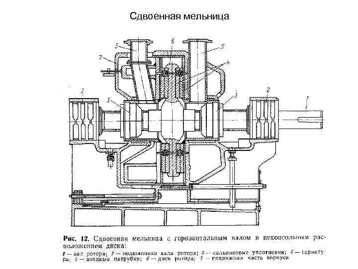 Сдвоенная мельница 