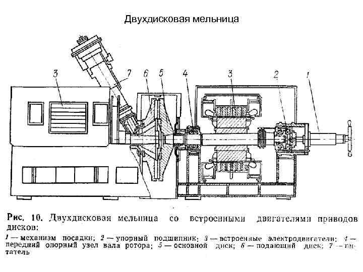 Двухдисковая мельница 