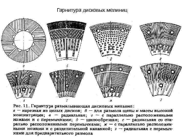 Гарнитура дисковых мелиниц 