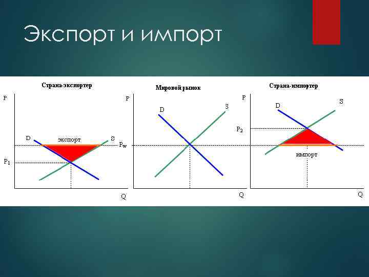 Экспорт и импорт 