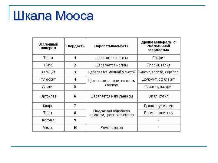 Шкала Мооса 