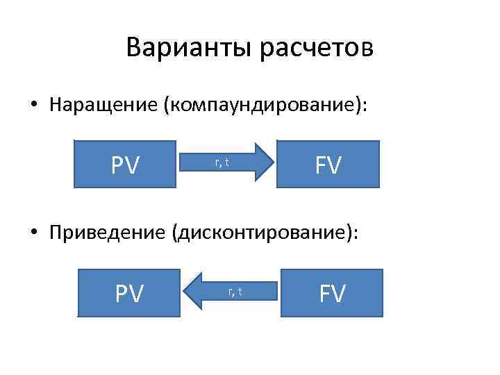 Варианты расчетов • Наращение (компаундирование): PV r, t FV • Приведение (дисконтирование): PV r,