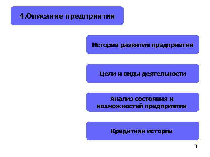 4. Описание предприятия История развития предприятия Цели и виды деятельности Анализ состояния и возможностей