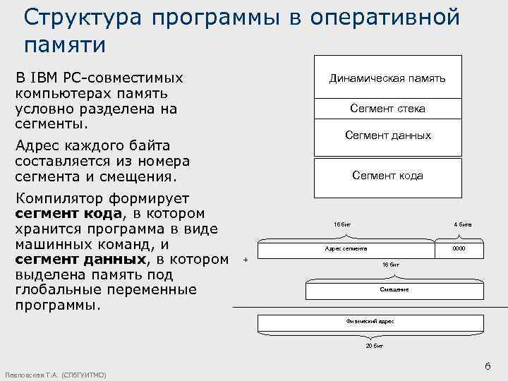 Структура программы в оперативной памяти В IBM PC-совместимых компьютерах память условно разделена на сегменты.