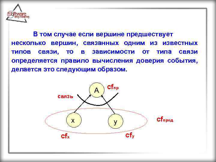 В том случае если вершине предшествует несколько вершин, связанных одним из известных типов связи,