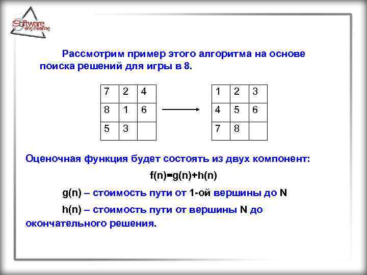 Рассмотрим пример этого алгоритма на основе поиска решений для игры в 8. 7 2