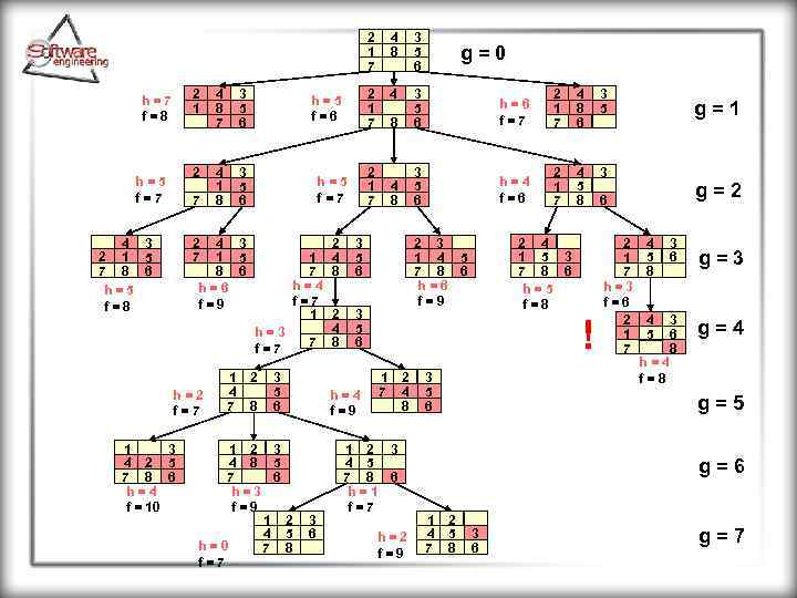 2 1 7 2 1 h=5 f=7 4 8 7 3 5 6 2