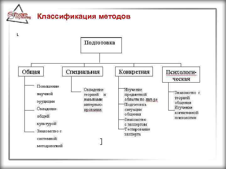 Практические методы русский язык