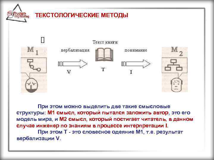 ТЕКСТОЛОГИЧЕСКИЕ МЕТОДЫ При этом можно выделить две такие смысловые структуры: M 1 смысл, который