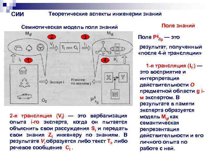 Теоретические аспекты инженерии знаний СИИ Семиотическая модель поля знаний 2 3 Поле знаний Поле