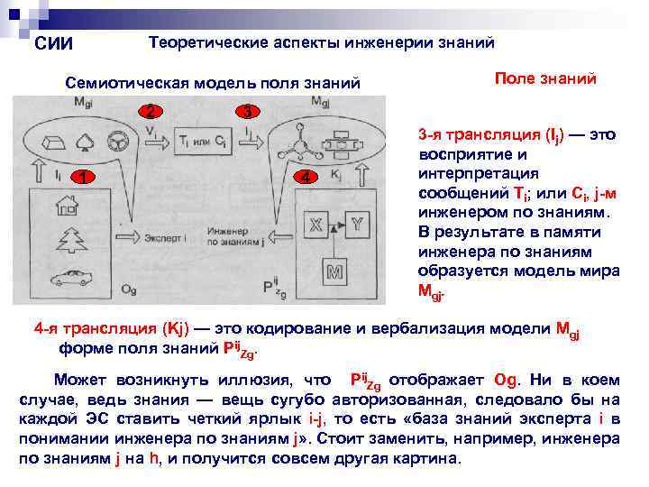 Теоретические аспекты инженерии знаний СИИ Семиотическая модель поля знаний 2 1 Поле знаний 3