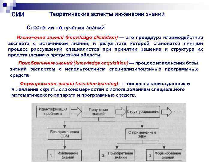 СИИ Теоретические аспекты инженерии знаний Стратегии получения знаний Извлечение знаний (knowledge elicitation) — это