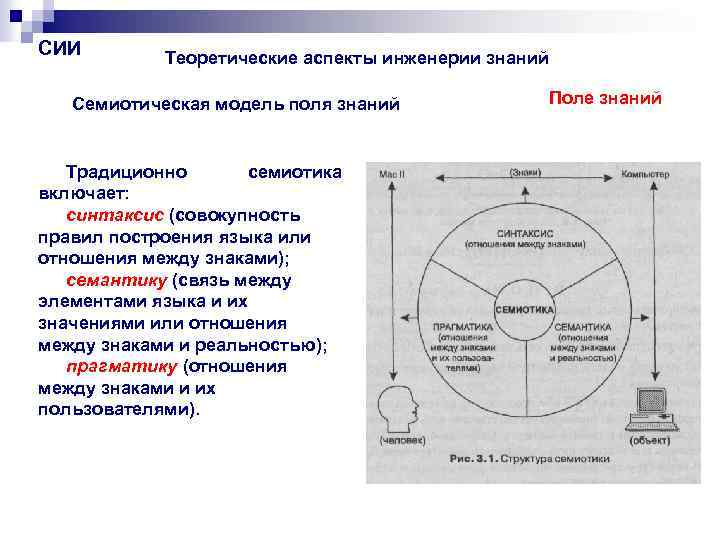 В семиотическую языковую систему входит уровень