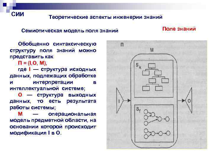 СИИ Теоретические аспекты инженерии знаний Семиотическая модель поля знаний Обобщенно синтаксическую структуру поля знаний