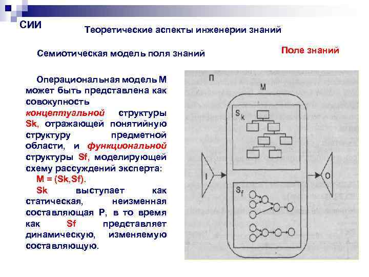 СИИ Теоретические аспекты инженерии знаний Семиотическая модель поля знаний Операциональная модель М может быть