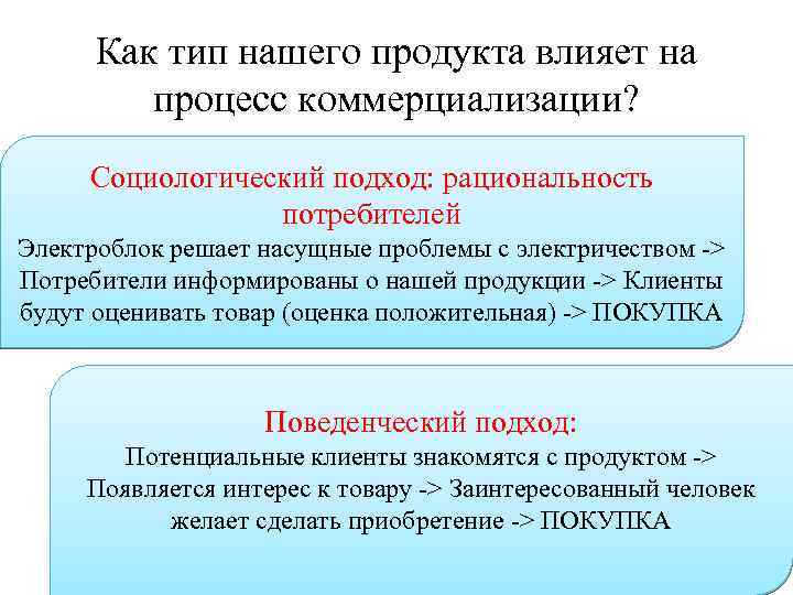 Как тип нашего продукта влияет на процесс коммерциализации? Социологический подход: рациональность потребителей Электроблок решает