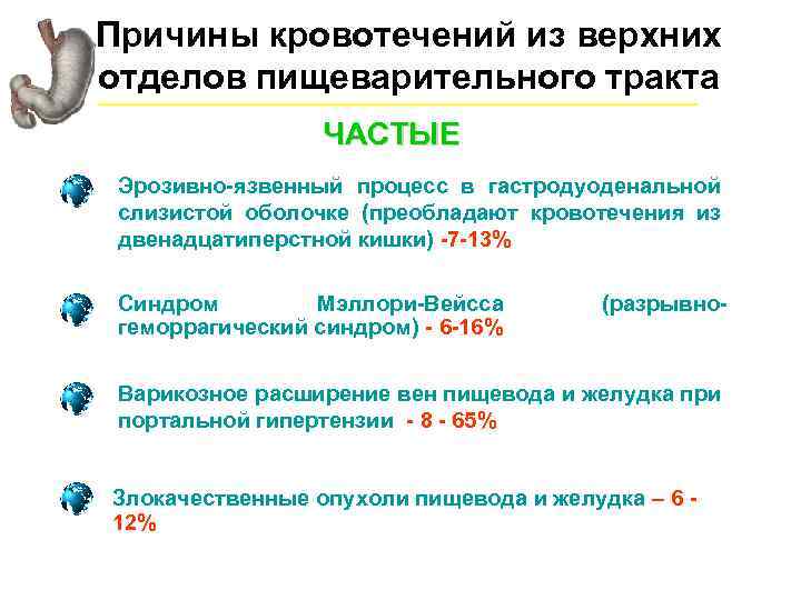 Причины кровотечений из верхних отделов пищеварительного тракта ЧАСТЫЕ Эрозивно-язвенный процесс в гастродуоденальной слизистой оболочке