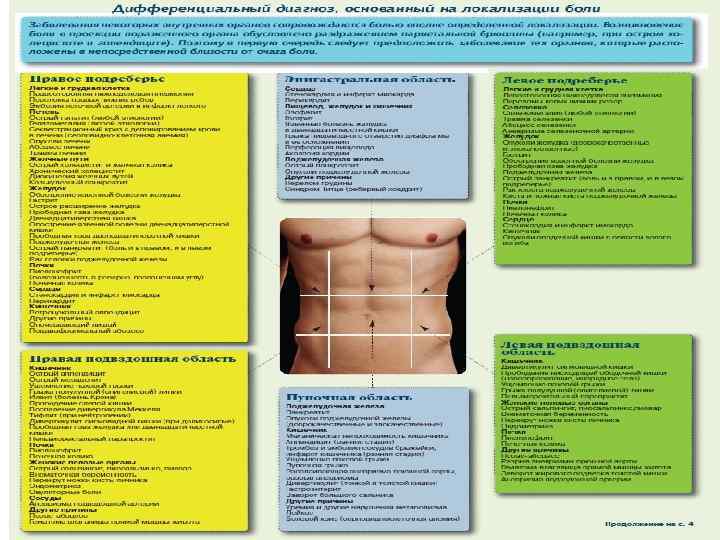 Острая боль в животе 