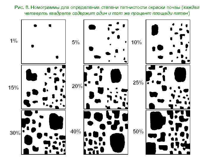 Рис. 8. Номограммы для определения степени пятнистости окраски почвы (каждая четверть квадрата содержит один