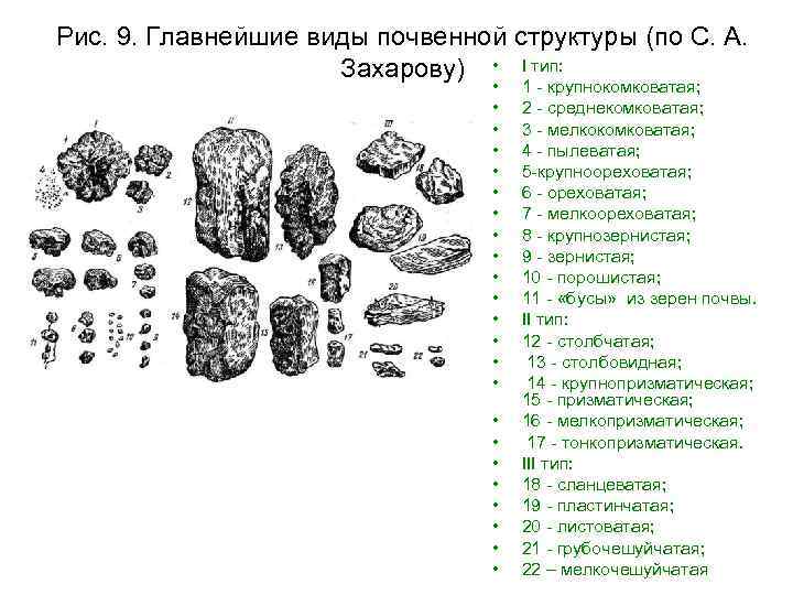 Как определяется структура почвы. Призмовидная структура почвы. Классификация структурных отдельностей почв по Захарову. Классификация структурных отдельностей почв (с. а. Захаров, 1929). Комковатая структура почвы.