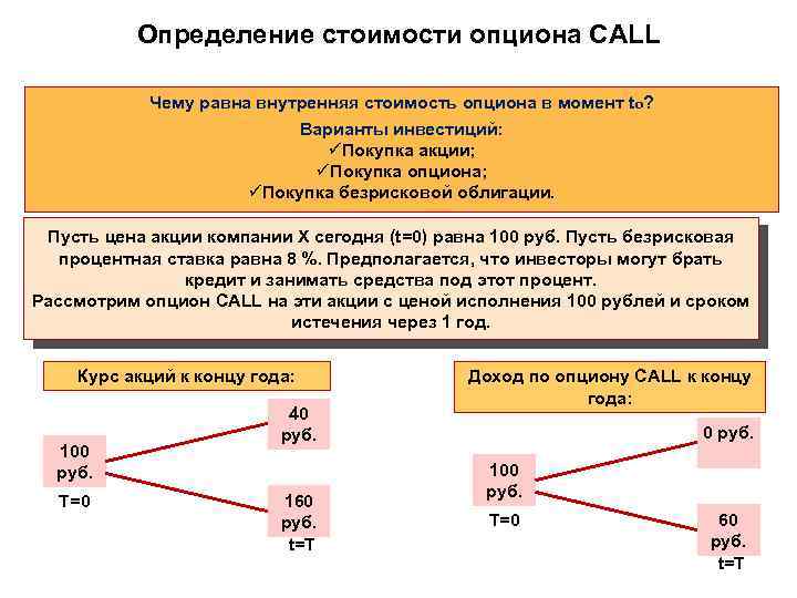 Определение стоимости опциона CALL Чему равна внутренняя стоимость опциона в момент tо? Варианты инвестиций: