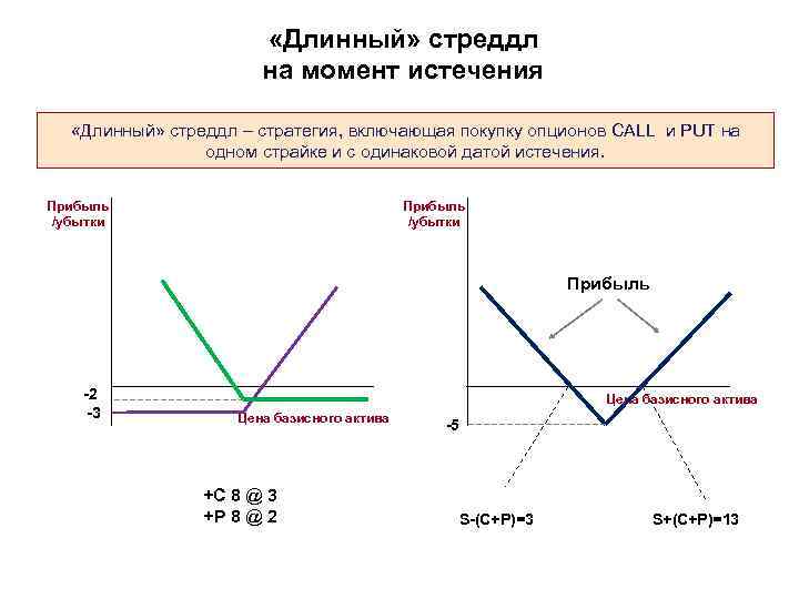 Истечение срока опциона